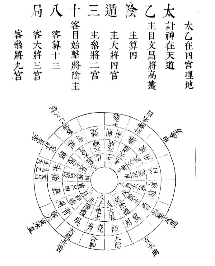 详论太乙金镜式经当中月计的起例方式-易学软件