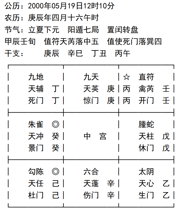 【转载】奇门底层原理-易学软件