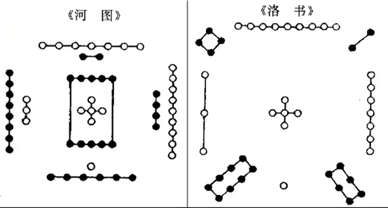 论河洛理数与先天与后天卦的关系(上)-易学软件