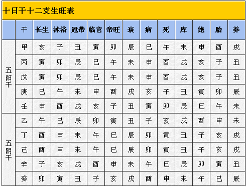 【不吹牛】十天干的作用关系与十二状态-易学软件