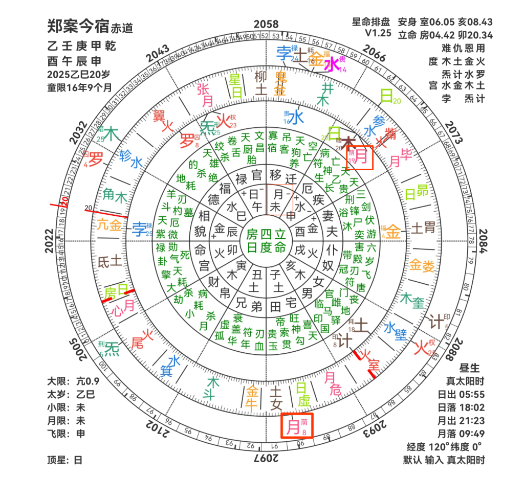 神煞飞宫