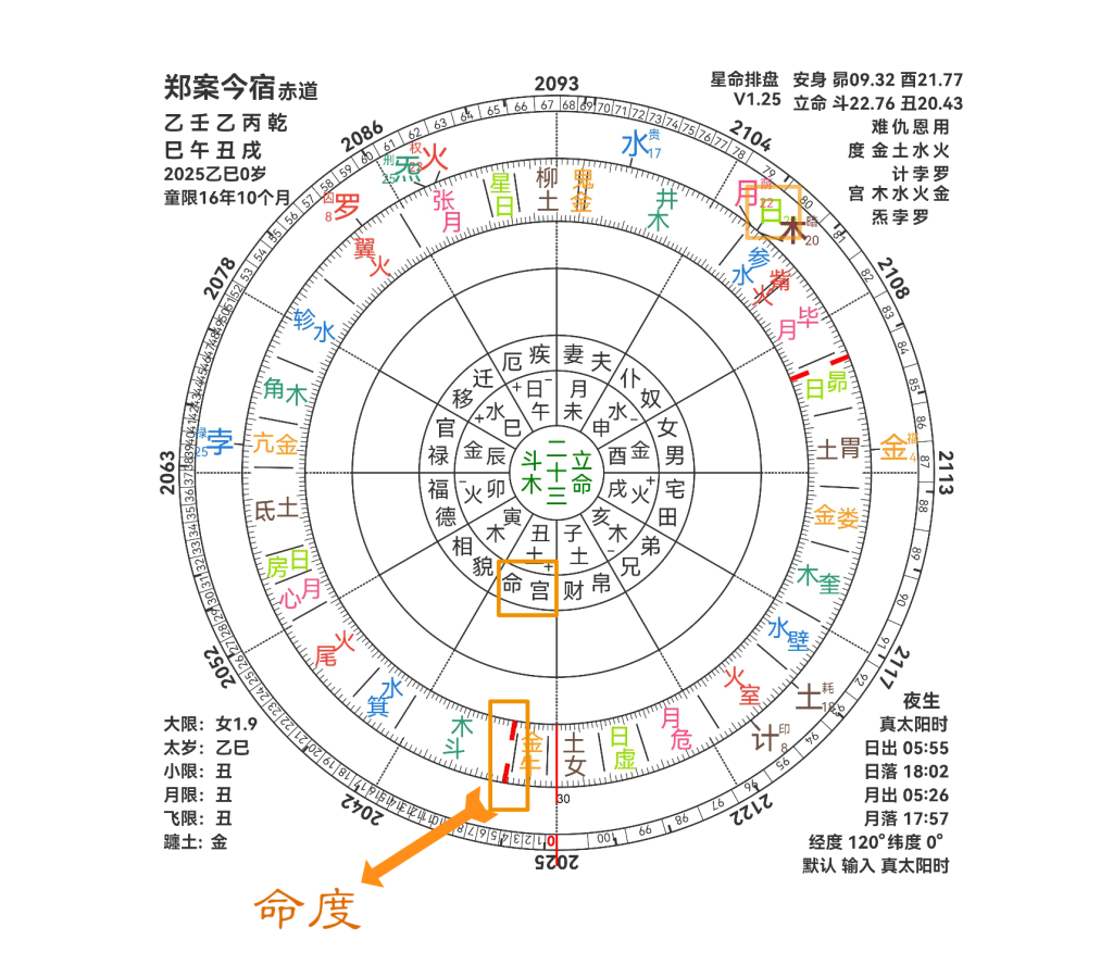 七政四余基础概念（一）-易学软件